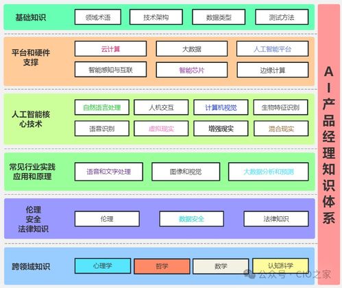 掌握AI产品经理知识体系，开启网络技术服务领域的高薪职业新篇章